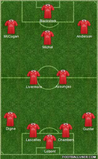 Nottingham Forest Formation 2011