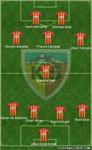 Kayserispor Formation 2011