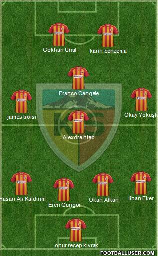 Kayserispor Formation 2011