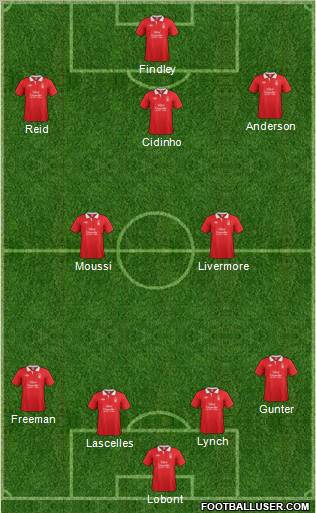 Nottingham Forest Formation 2011