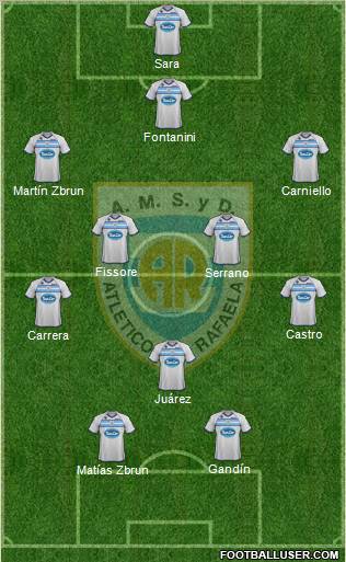 Atlético Rafaela Formation 2011