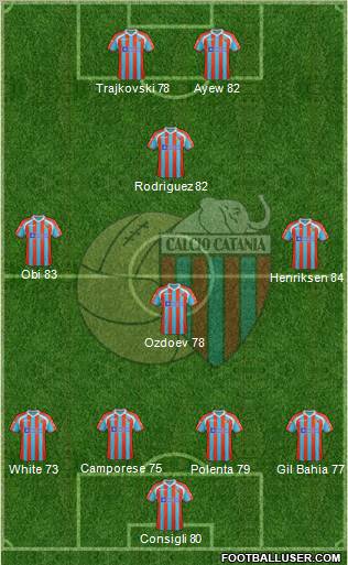 Catania Formation 2011