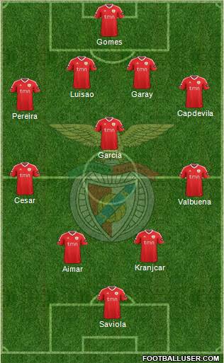 Sport Lisboa e Benfica - SAD Formation 2011