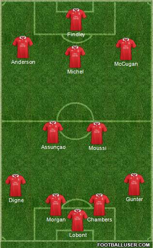 Nottingham Forest Formation 2011