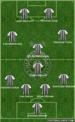 FK Partizan Beograd Formation 2011