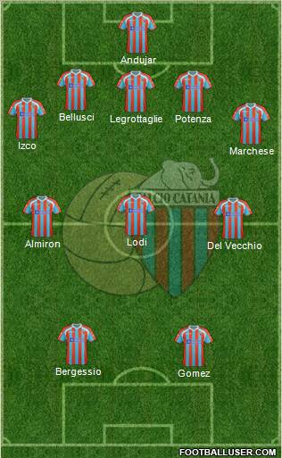 Catania Formation 2011