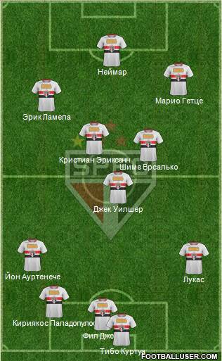 São Paulo FC Formation 2011