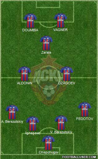 CSKA Moscow Formation 2011