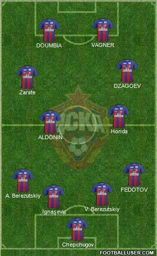 CSKA Moscow Formation 2011