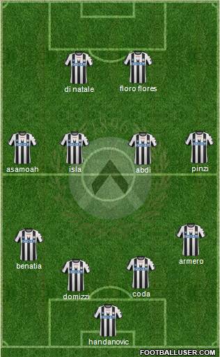 Udinese Formation 2011