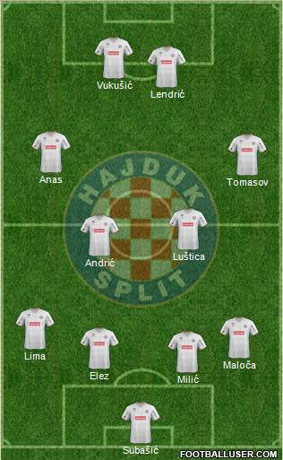 HNK Hajduk Formation 2011