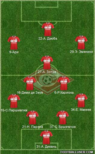 Spartak Moscow Formation 2011