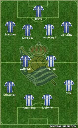 Real Sociedad S.A.D. Formation 2011