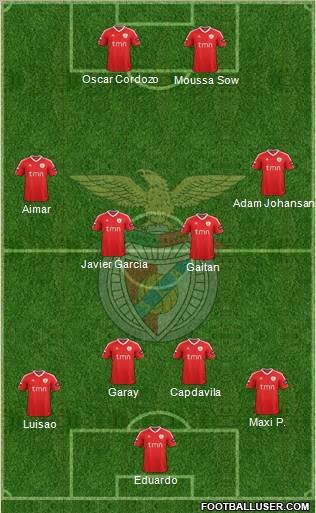 Sport Lisboa e Benfica - SAD Formation 2011