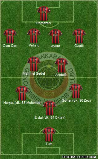 Gençlerbirligi Formation 2011