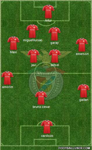 Sport Lisboa e Benfica - SAD Formation 2011