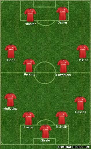 Barnsley Formation 2011