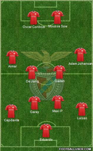 Sport Lisboa e Benfica - SAD Formation 2011