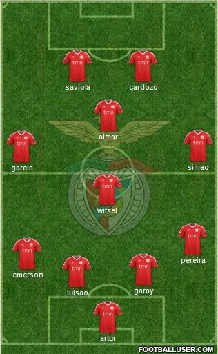 Sport Lisboa e Benfica - SAD Formation 2011