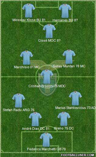 S.S. Lazio Formation 2011