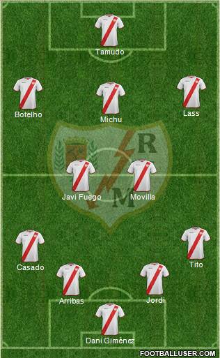 Rayo Vallecano de Madrid S.A.D. Formation 2011