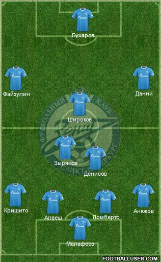 Zenit St. Petersburg Formation 2011