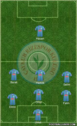 Çaykur Rizespor Formation 2011