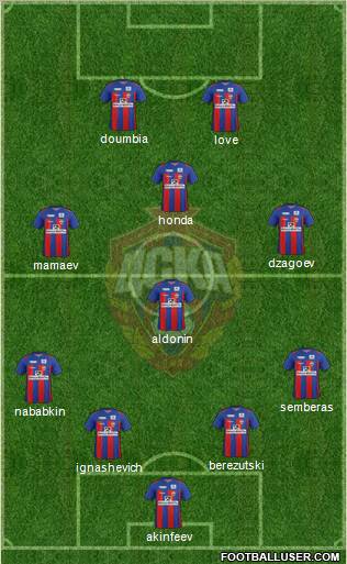 CSKA Moscow Formation 2011