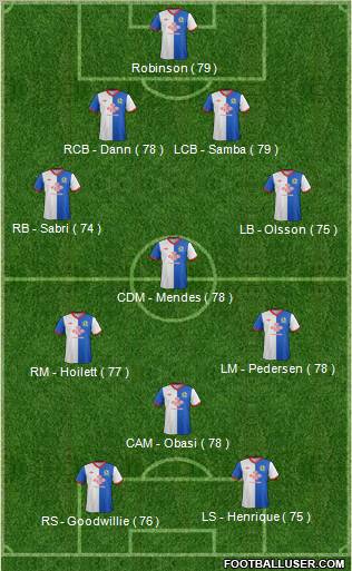 Blackburn Rovers Formation 2011