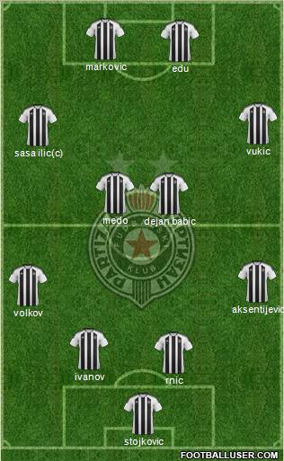 FK Partizan Beograd Formation 2011