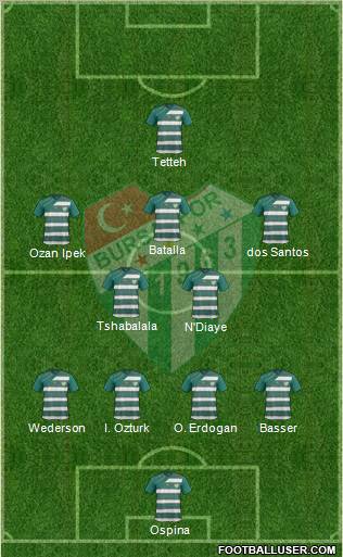 Bursaspor Formation 2011