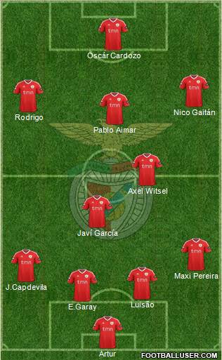 Sport Lisboa e Benfica - SAD Formation 2011