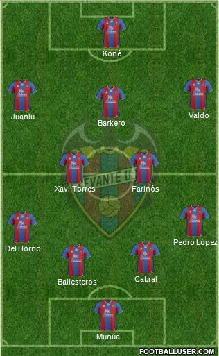 Levante U.D., S.A.D. Formation 2011