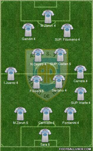 Atlético Rafaela Formation 2011