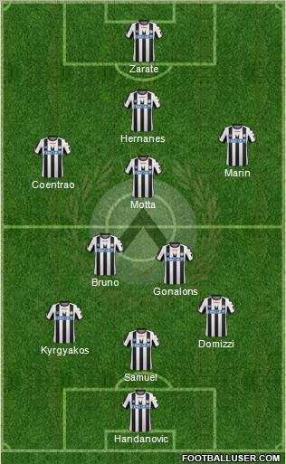 Udinese Formation 2011