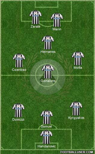 Udinese Formation 2011