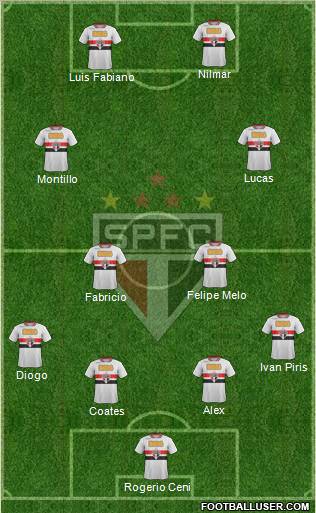 São Paulo FC Formation 2011