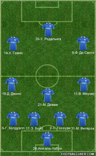 Wigan Athletic Formation 2011