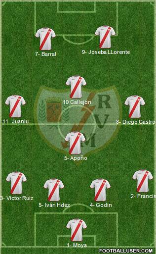 Rayo Vallecano de Madrid S.A.D. Formation 2011