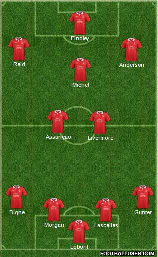 Nottingham Forest Formation 2011