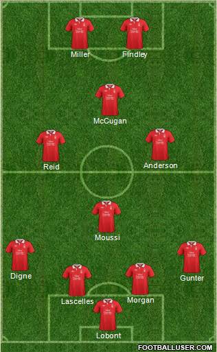 Nottingham Forest Formation 2011