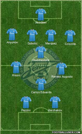 Zenit St. Petersburg Formation 2011