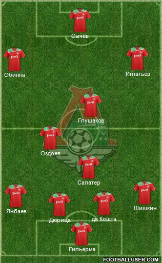 Lokomotiv Moscow Formation 2011