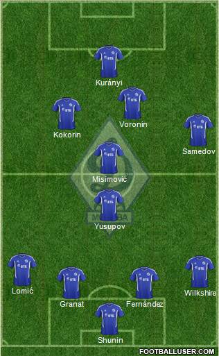 Dinamo Moscow Formation 2011