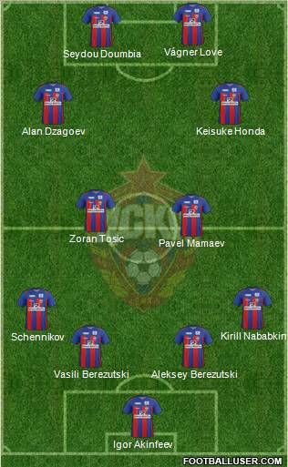 CSKA Moscow Formation 2011