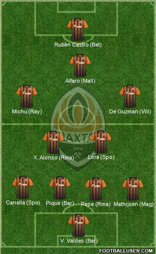 Shakhtar Donetsk Formation 2011