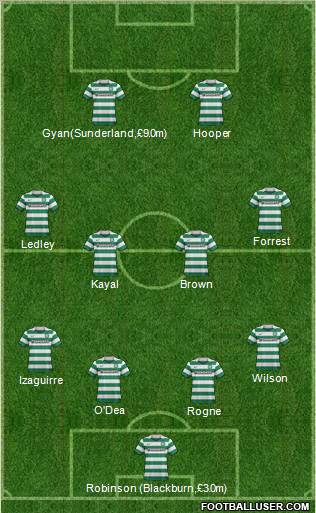 Celtic Formation 2011