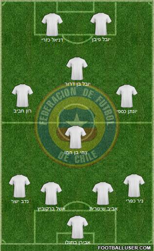 Chile Formation 2011