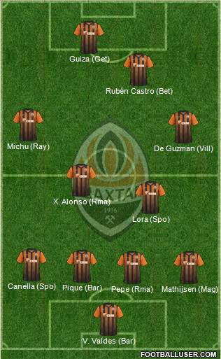 Shakhtar Donetsk Formation 2011