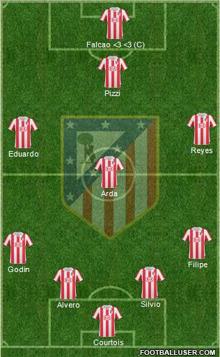 Atlético Madrid B Formation 2011